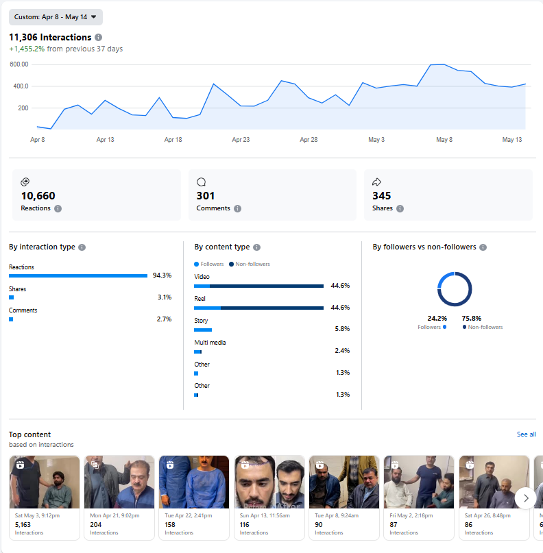 Performance Metrics 2