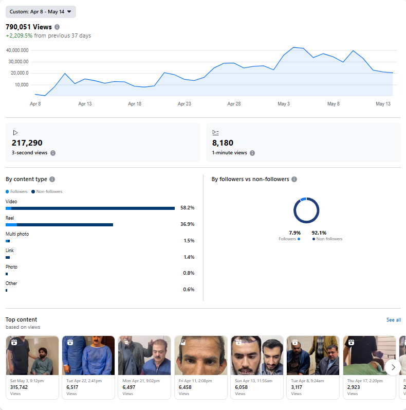 Performance Metrics 1